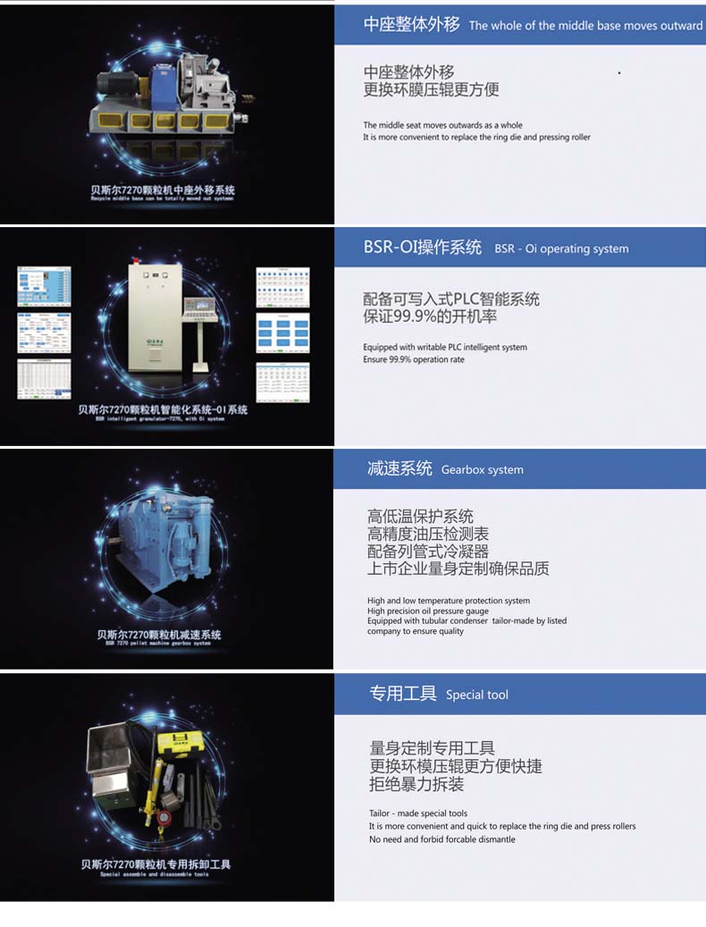 BSR-6系列高效冈本视频污污版