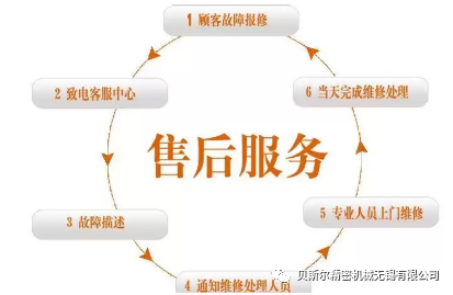 售后无忧｜让时间见证冈本视频APP网站入口服务的价值