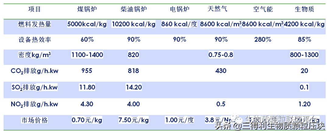 废锯末加工成松木颗粒燃料的八大优点你知道吗？